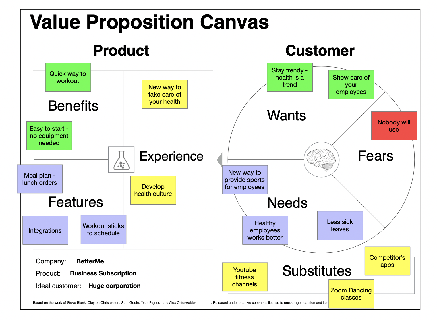 Value Proposition